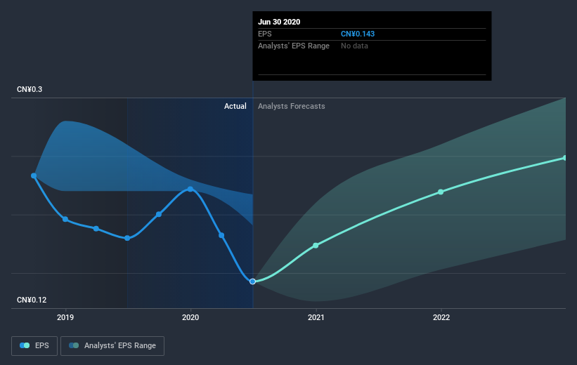 earnings-per-share-growth