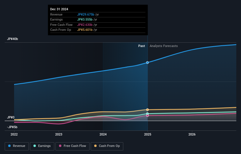 earnings-and-revenue-growth