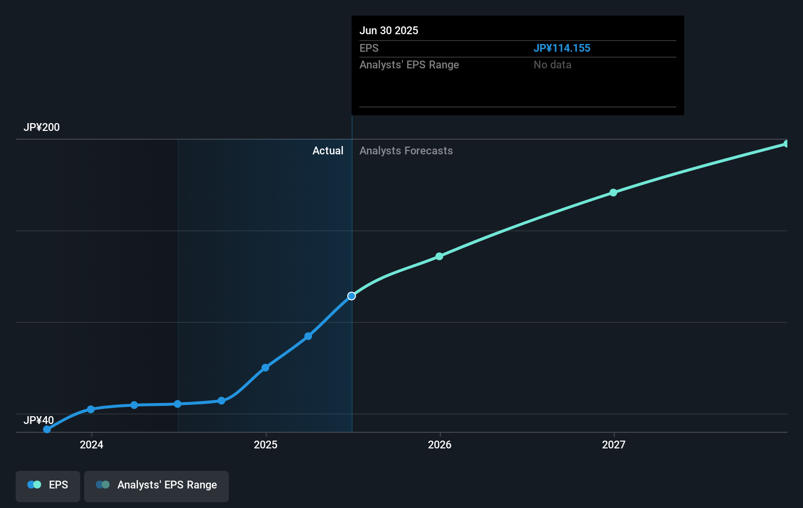 earnings-per-share-growth
