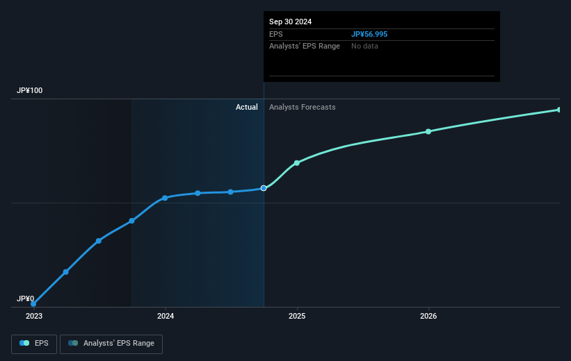 earnings-per-share-growth