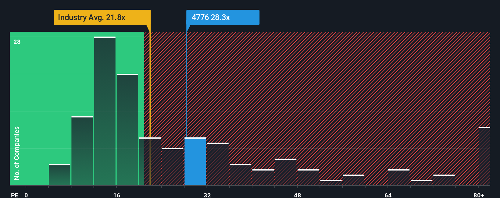 pe-multiple-vs-industry