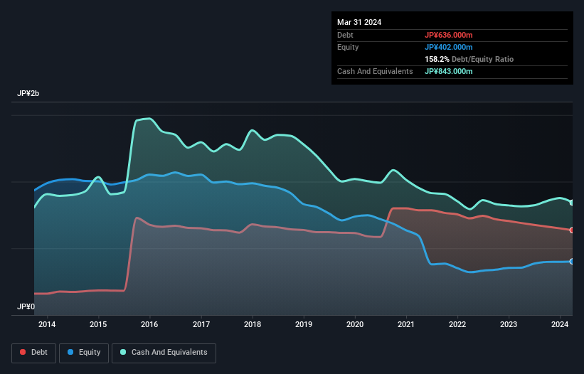 debt-equity-history-analysis