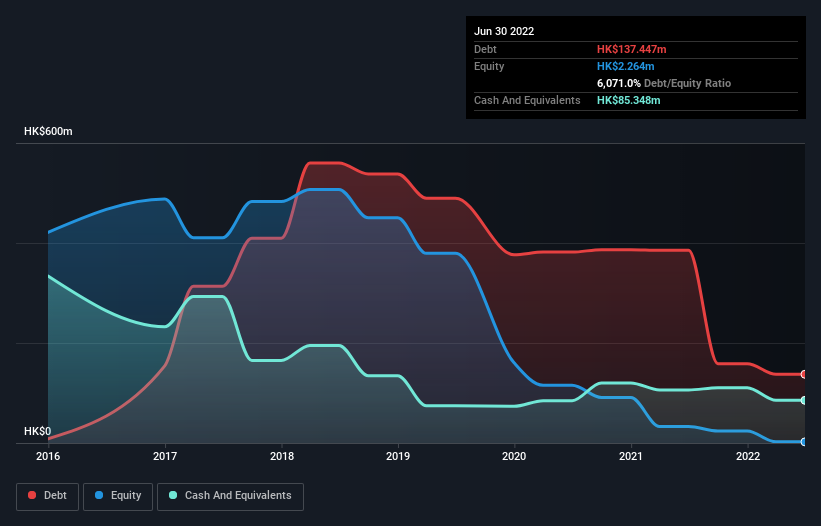 debt-equity-history-analysis