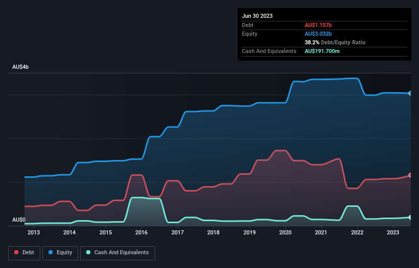 debt-equity-history-analysis