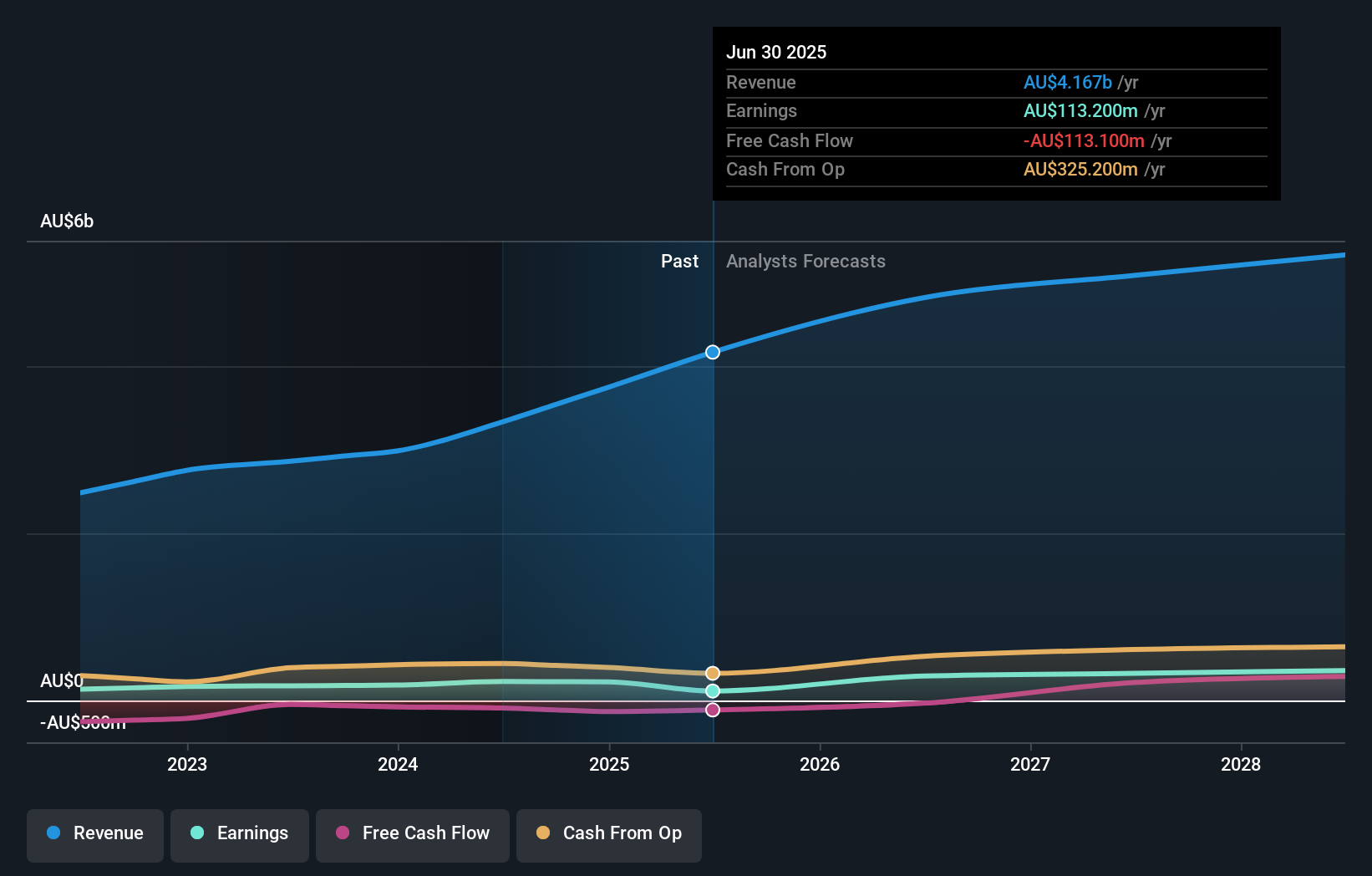 earnings-and-revenue-growth