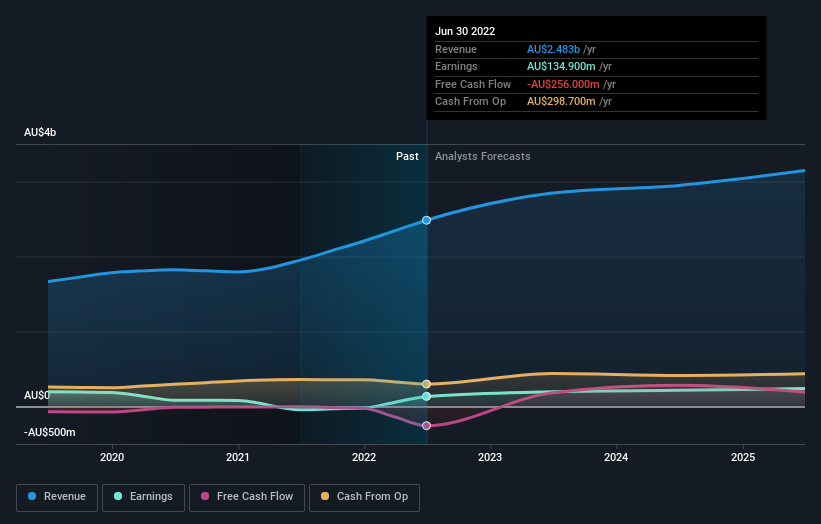 earnings-and-revenue-growth