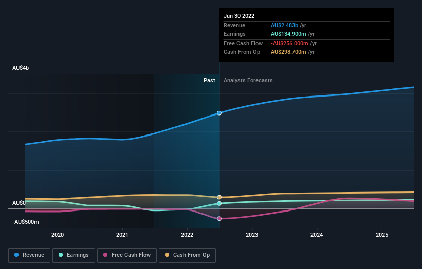 earnings-and-revenue-growth