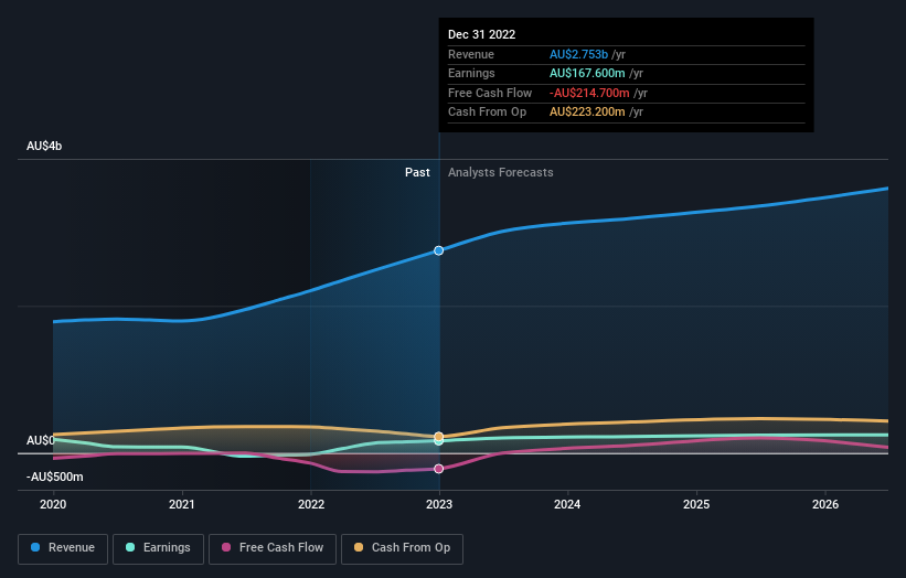 earnings-and-revenue-growth