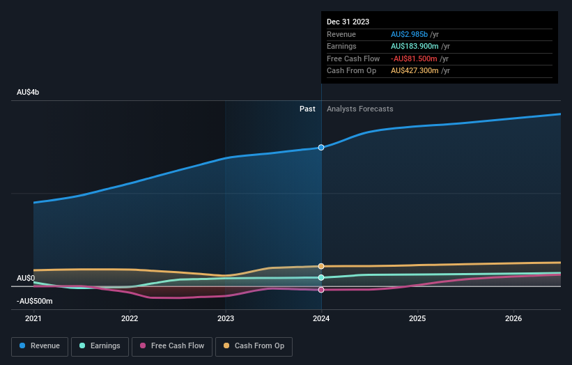 earnings-and-revenue-growth