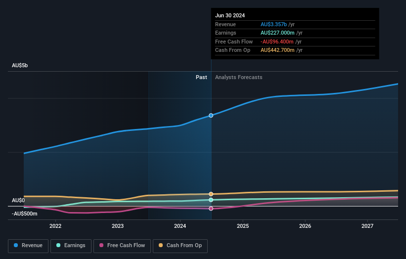 earnings-and-revenue-growth