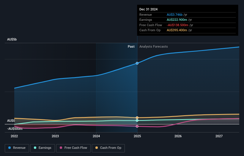 earnings-and-revenue-growth