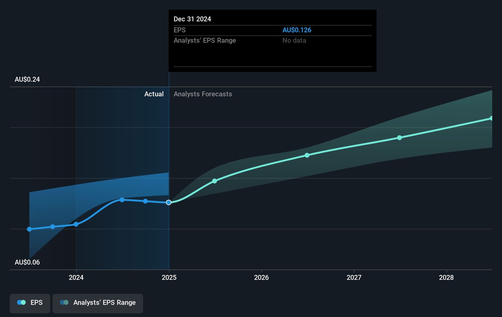 earnings-per-share-growth