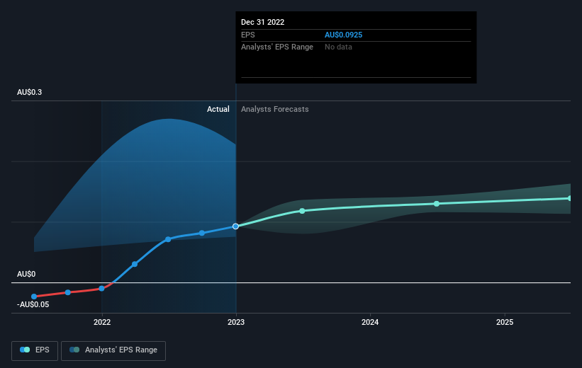 earnings-per-share-growth