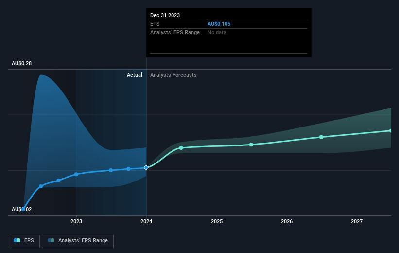 earnings-per-share-growth