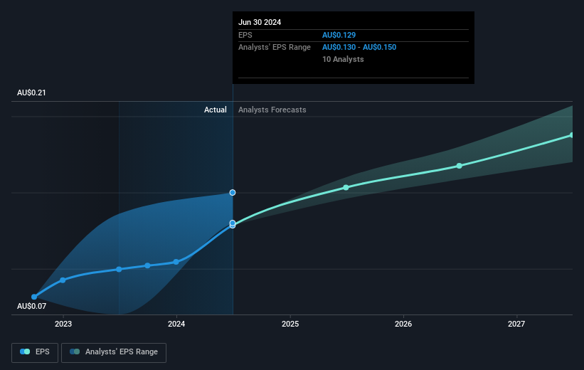 earnings-per-share-growth