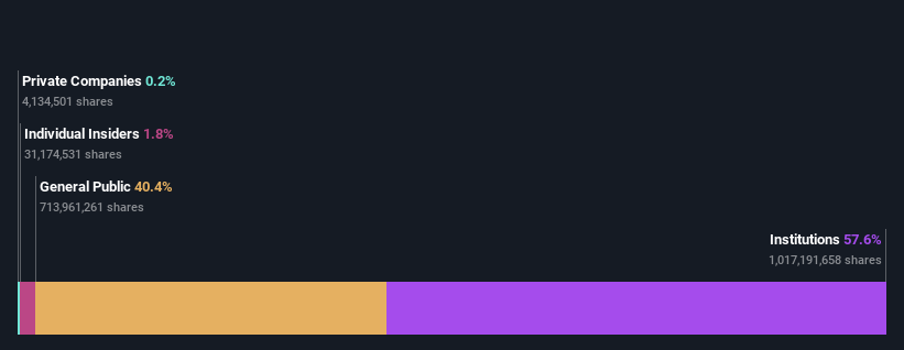 ownership-breakdown