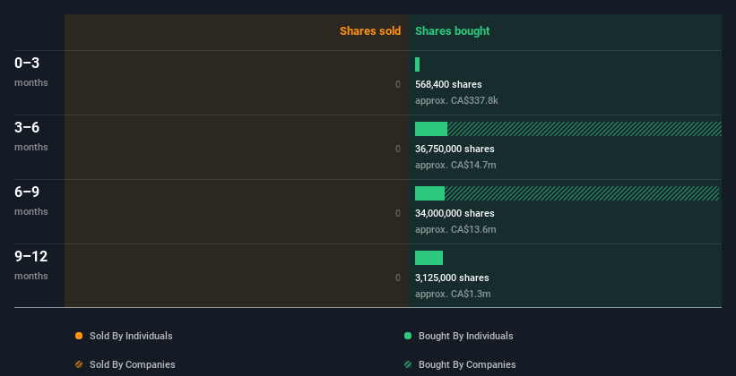 insider-trading-volume