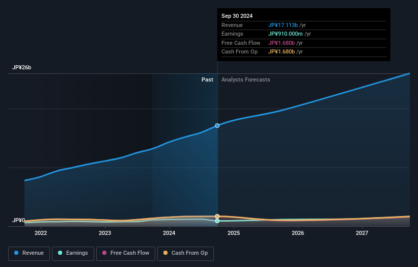 earnings-and-revenue-growth