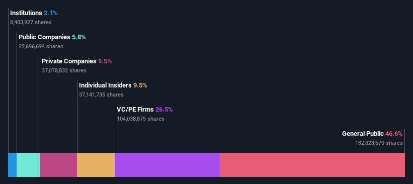 ownership-breakdown