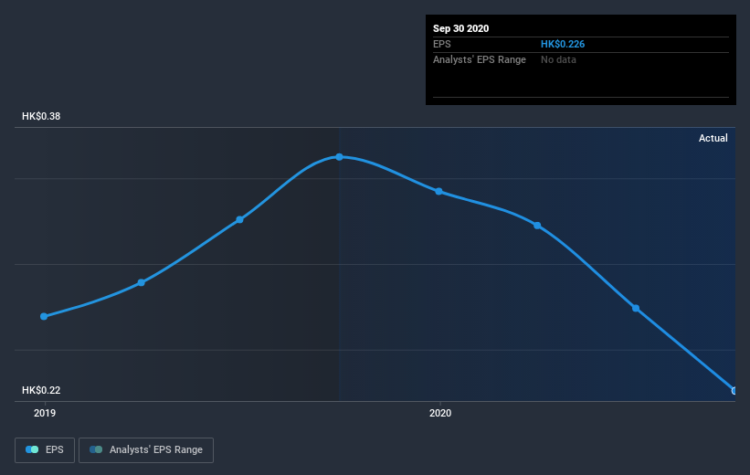 earnings-per-share-growth