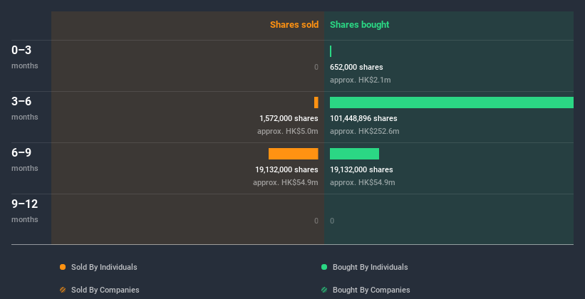 insider-trading-volume