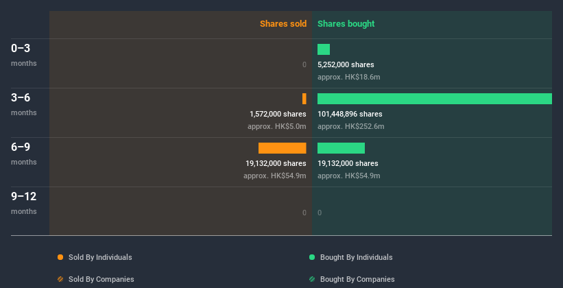 insider-trading-volume