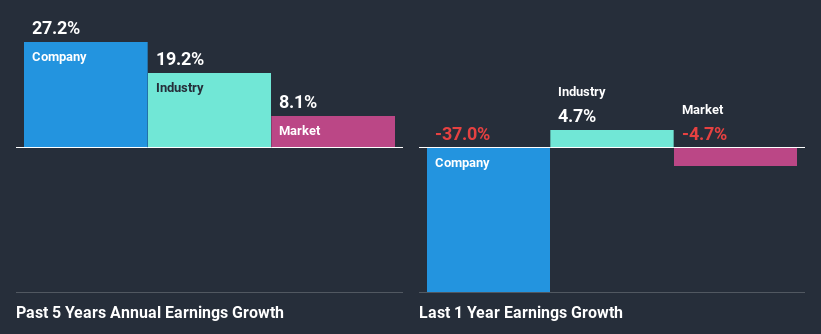 past-earnings-growth