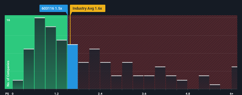 ps-multiple-vs-industry