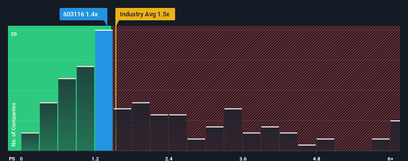 ps-multiple-vs-industry