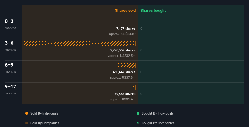 insider-trading-volume