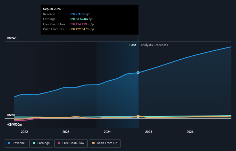 earnings-and-revenue-growth