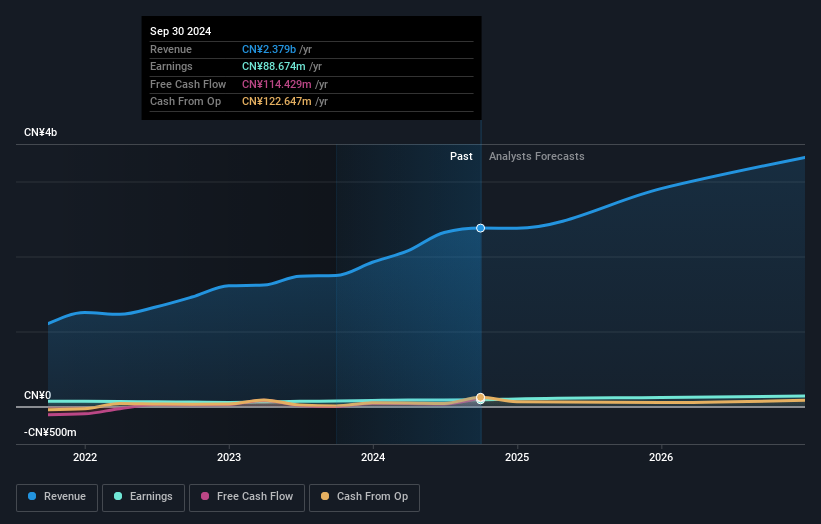 earnings-and-revenue-growth