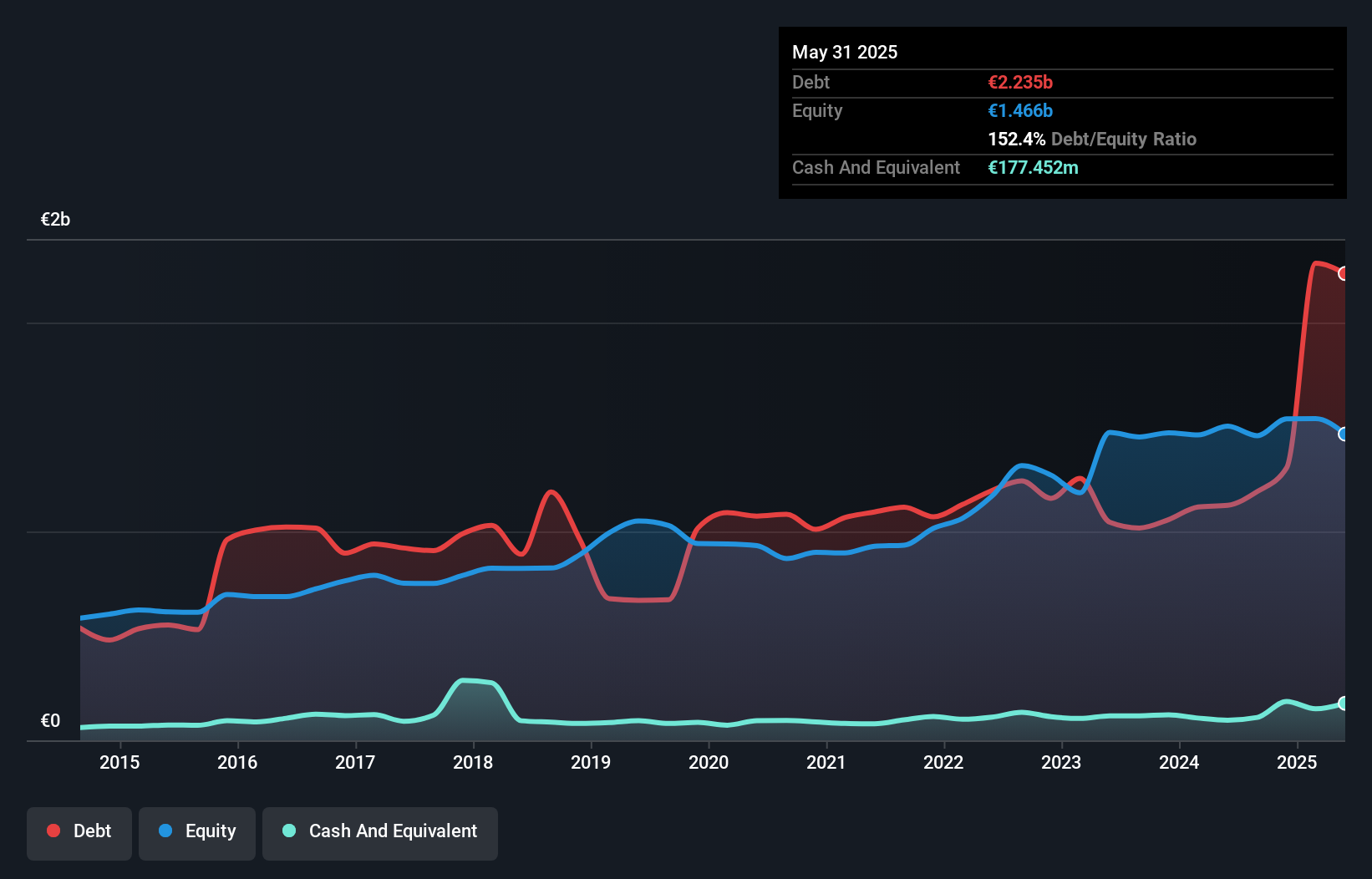 debt-equity-history-analysis