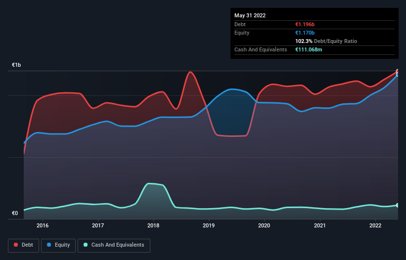 debt-equity-history-analysis