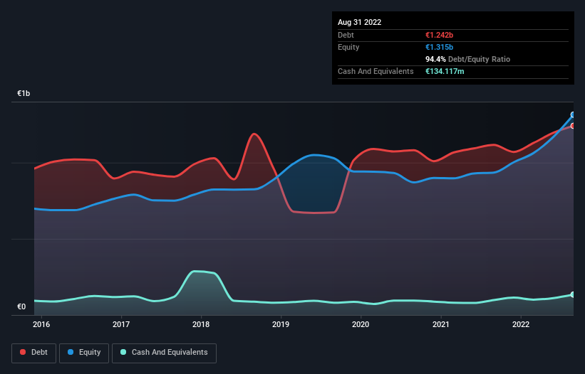 debt-equity-history-analysis