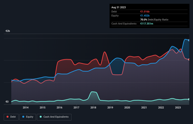 debt-equity-history-analysis