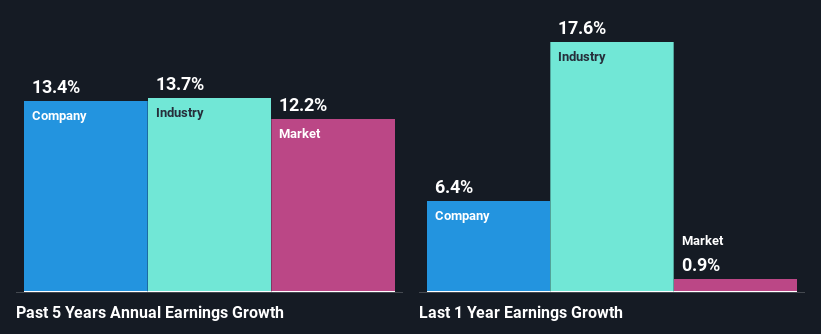 past-earnings-growth