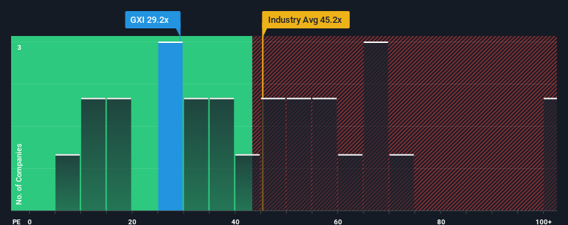 pe-multiple-vs-industry
