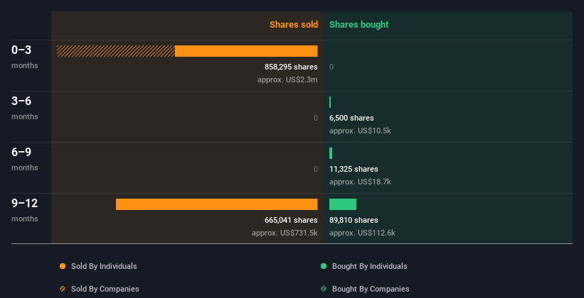 insider-trading-volume