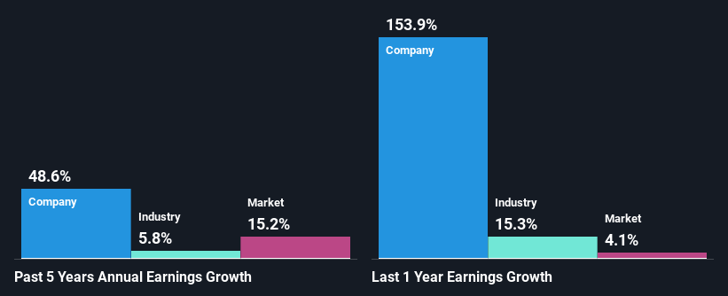 past-earnings-growth