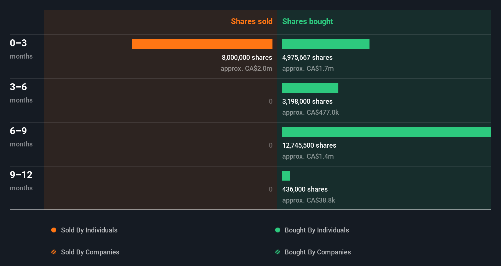 insider-trading-volume
