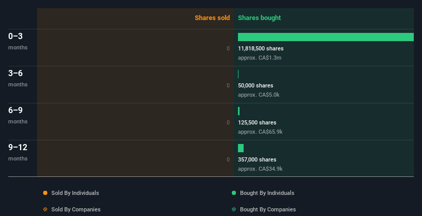 insider-trading-volume