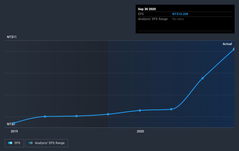 earnings-per-share-growth