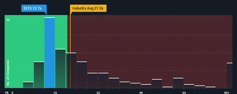 pe-multiple-vs-industry