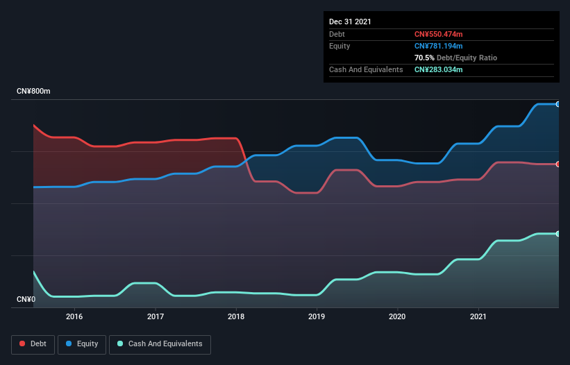 debt-equity-history-analysis