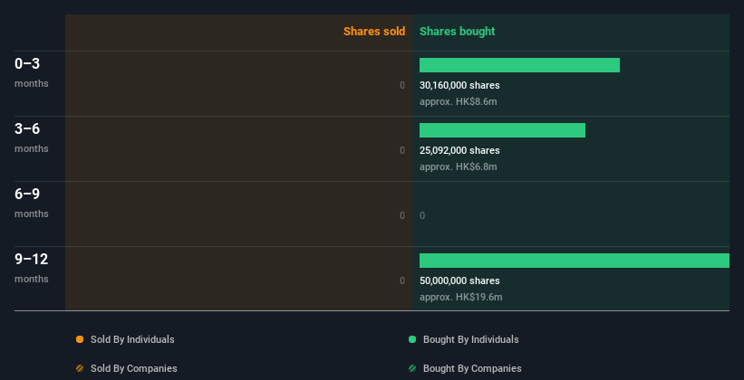 insider-trading-volume