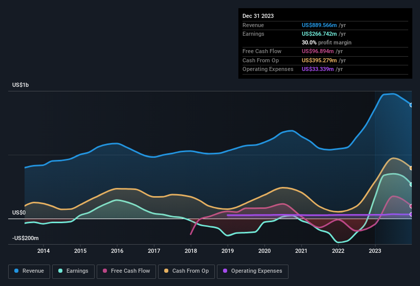 earnings-and-revenue-history