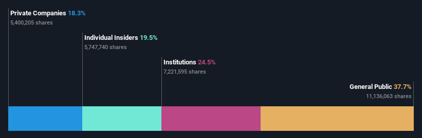 ownership-breakdown