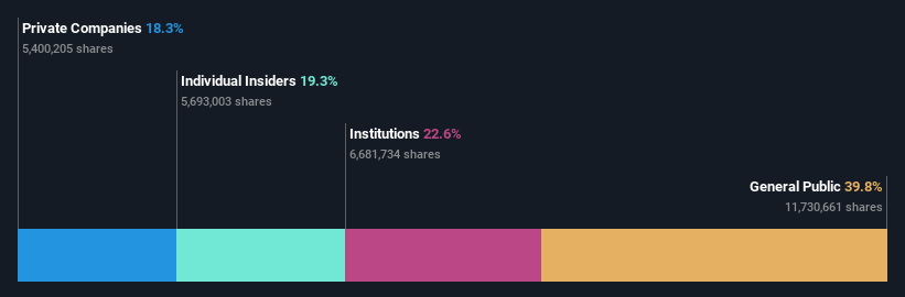 ownership-breakdown