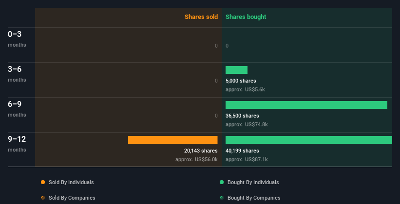 insider-trading-volume